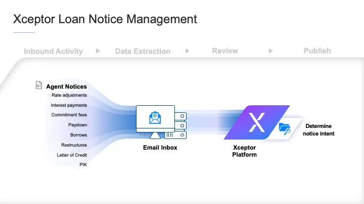 Xceptor Product Roadmap (client) - Feb 2025.png
