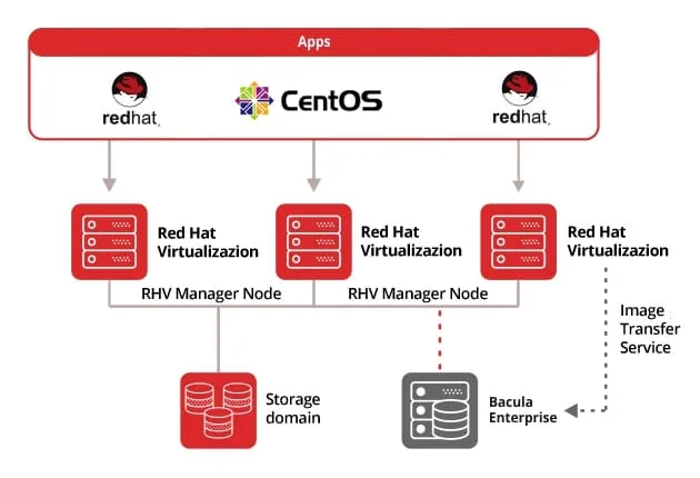 StorageReview-Bacula_diagram.jpg
