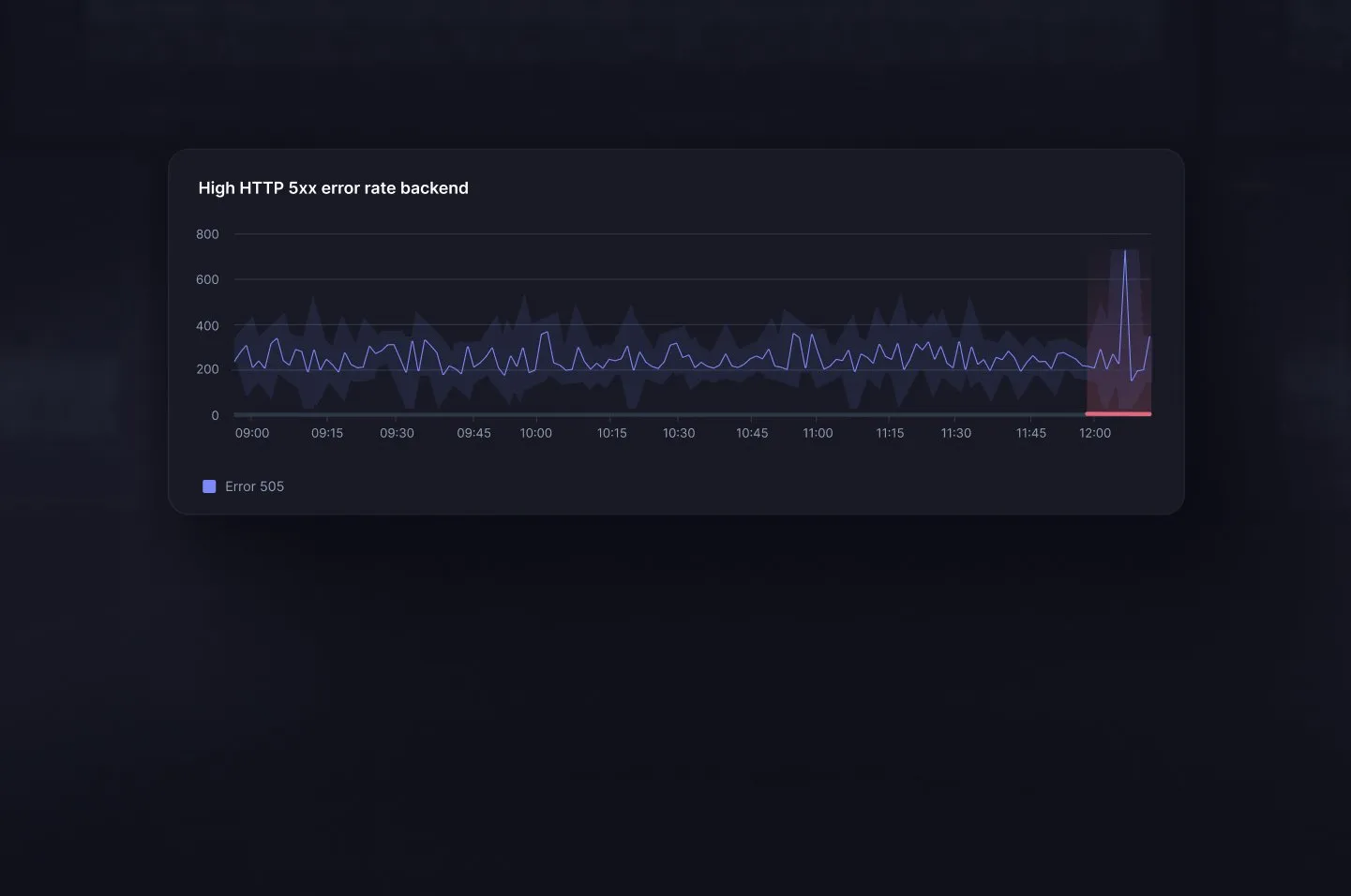 anomaly-detection-faa34ba05334a907780d43f42df9ebedfac460a7f6509482d555921dae82d13b.jpg