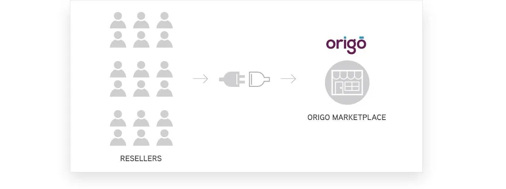 migrate-existing-resellers-onto-the-platform.jpg