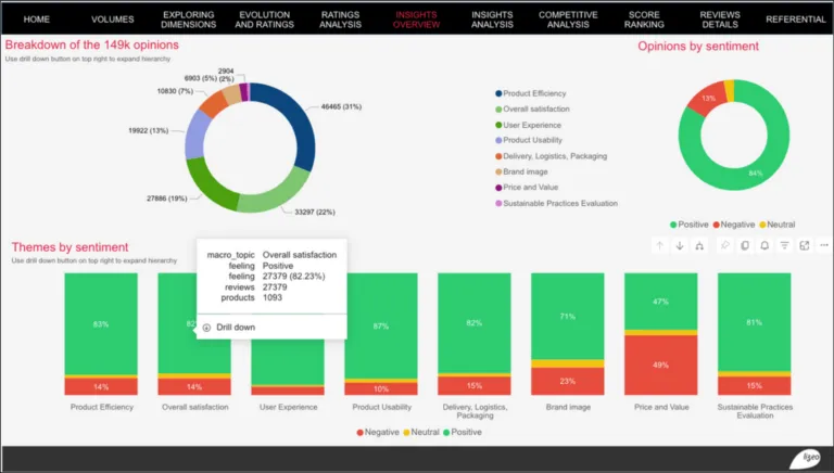 Lizeo-Consumer-Intelligence-768x436.png