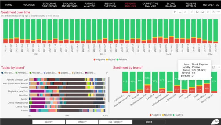 Lizeo-Consumer-Intelligence-2-768x436.png