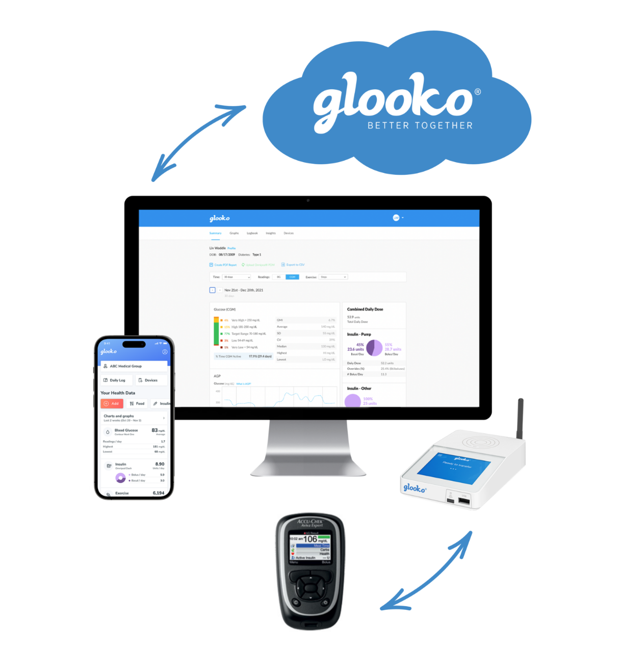 Glooko-Clinical-Research-Set-up-Web.webp