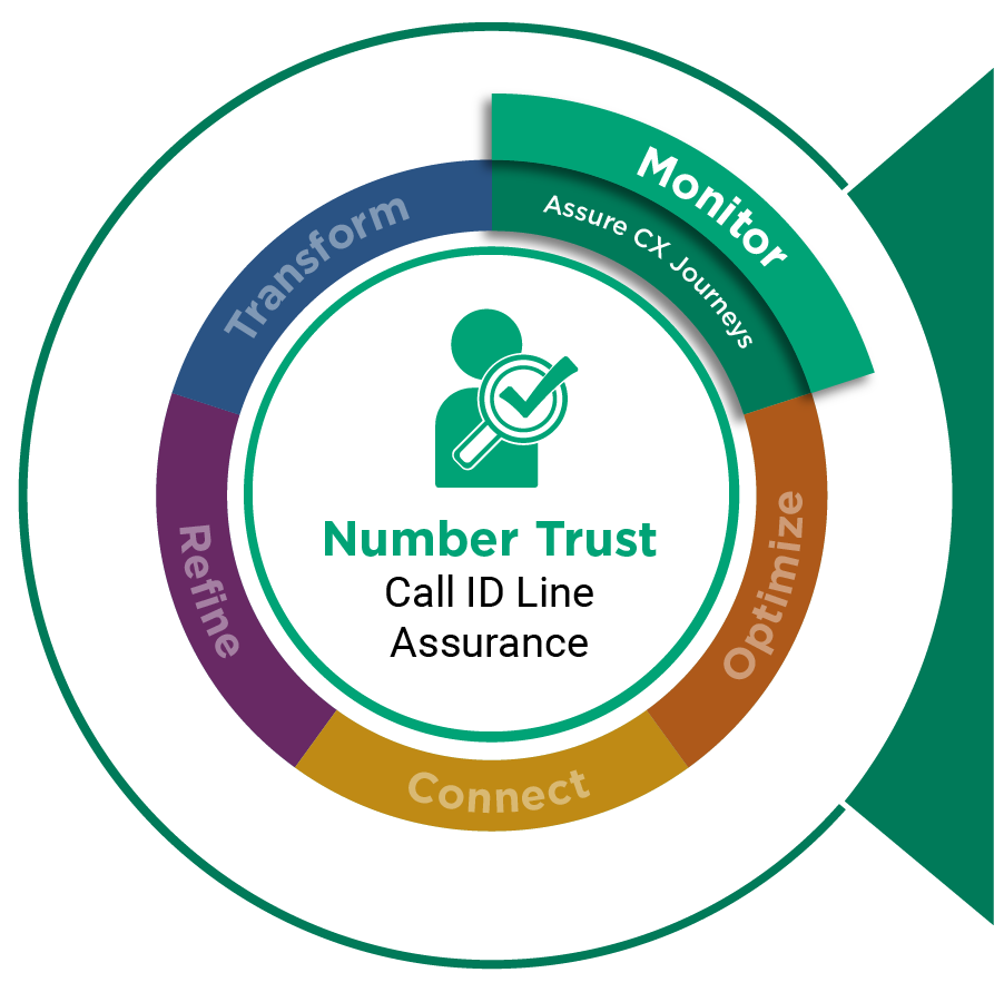 Number-Trust-wheel.webp