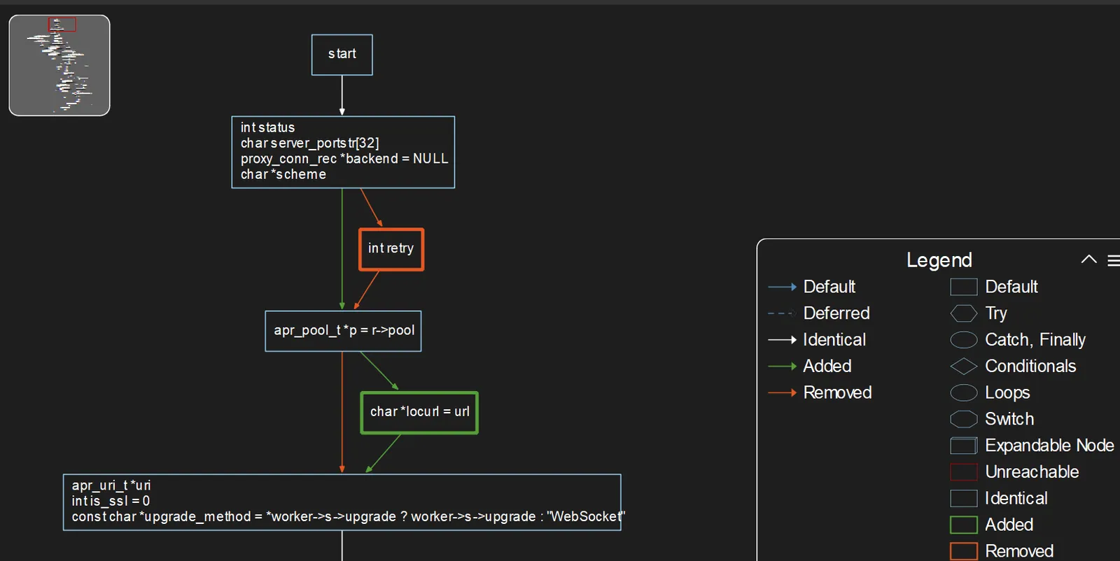 8ca4a2830fcbfb694f65440386b31d04_Compare-Control-Graph-p-1600.png