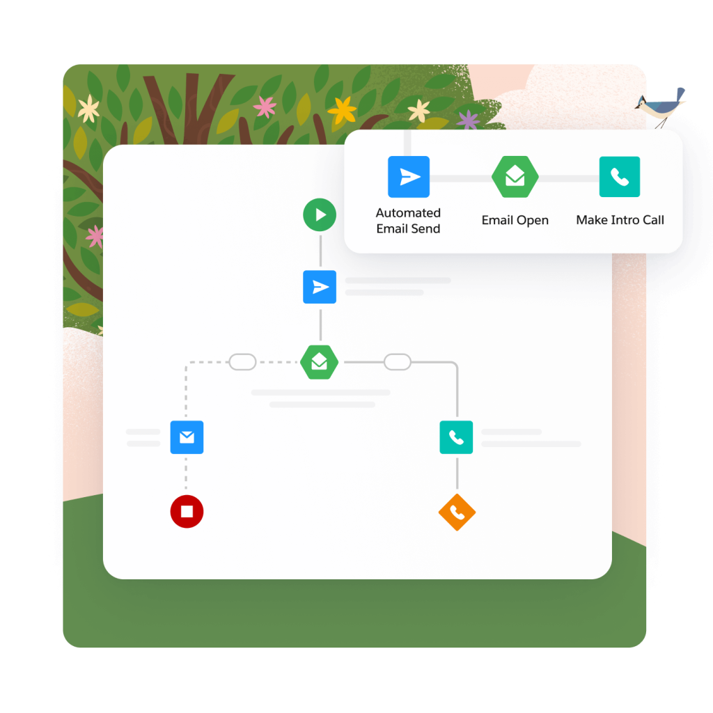 starter-features-email-nurture-s.webp