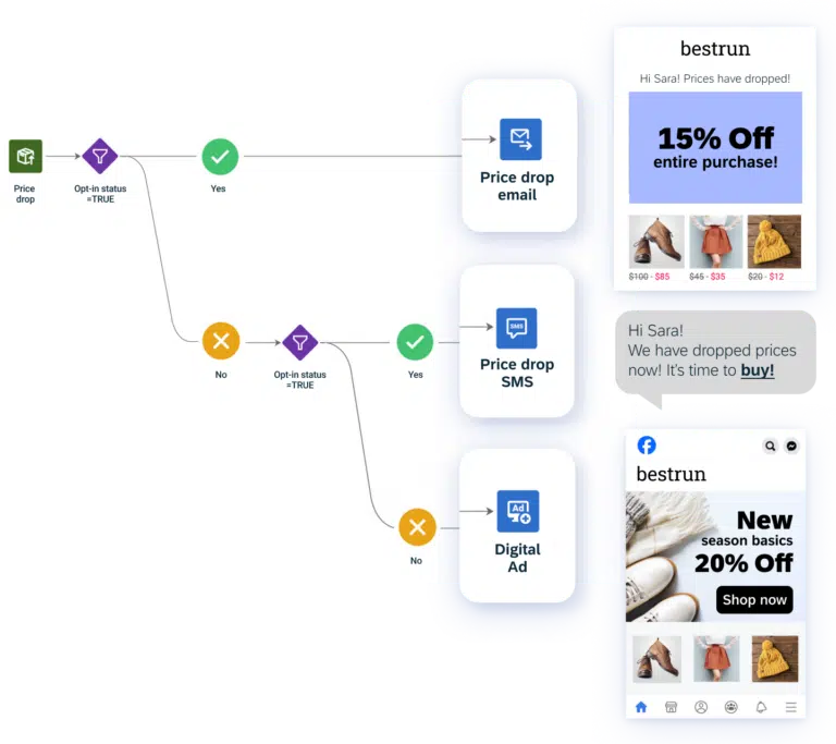 01-Automation-Unlock-agile-marketing-and-commerce-automation-768x683.png.webp