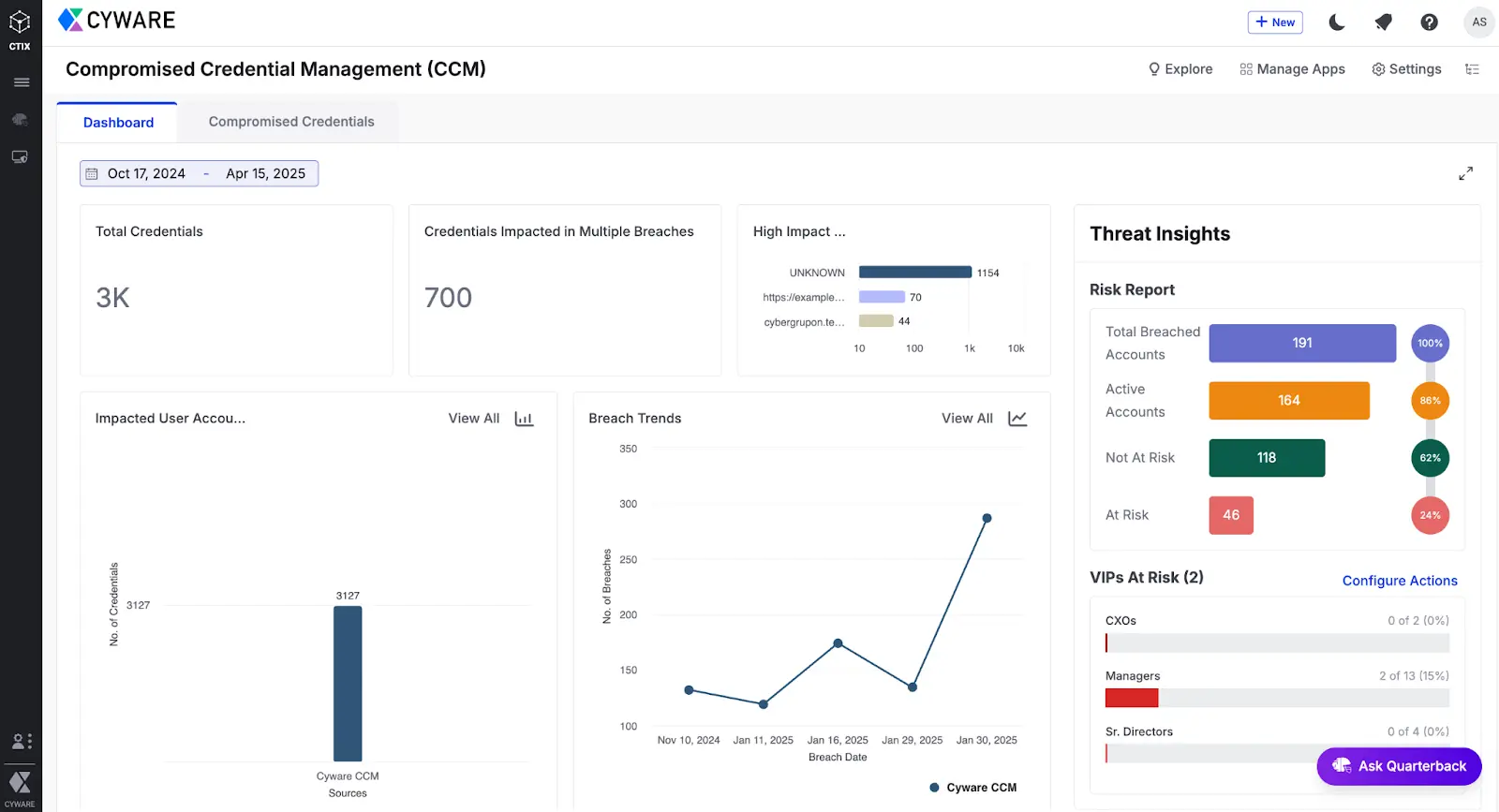 ccm-dashboard.webp