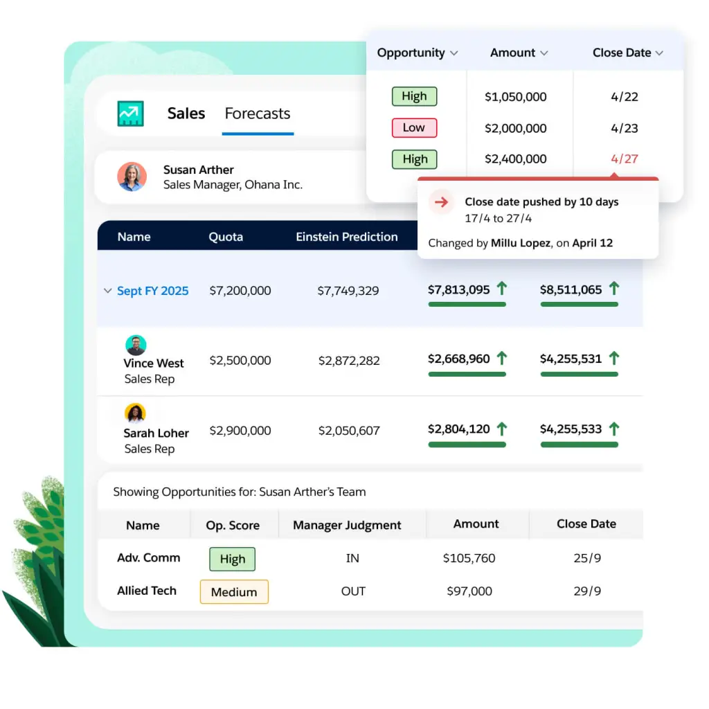 sc-sales-analyics-one-consolidated-view-2.webp
