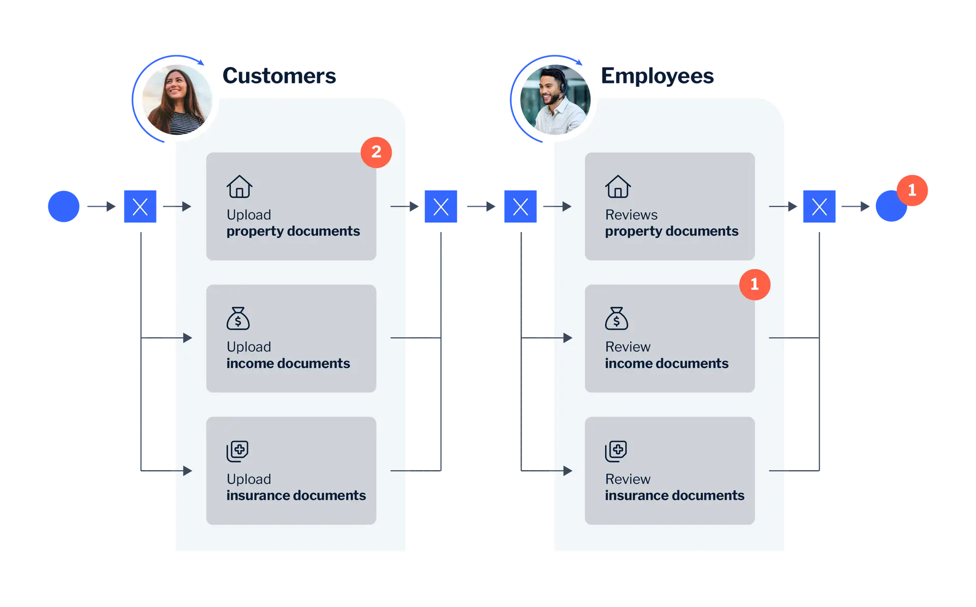 Process-Automation-Process-workflow.webp