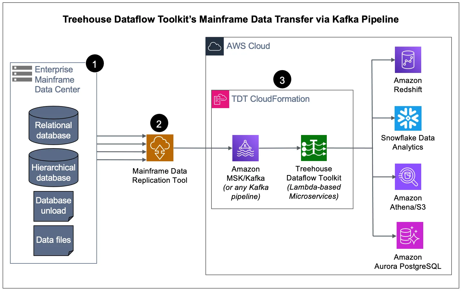 TDT_Generic_Diagram_03.jpg