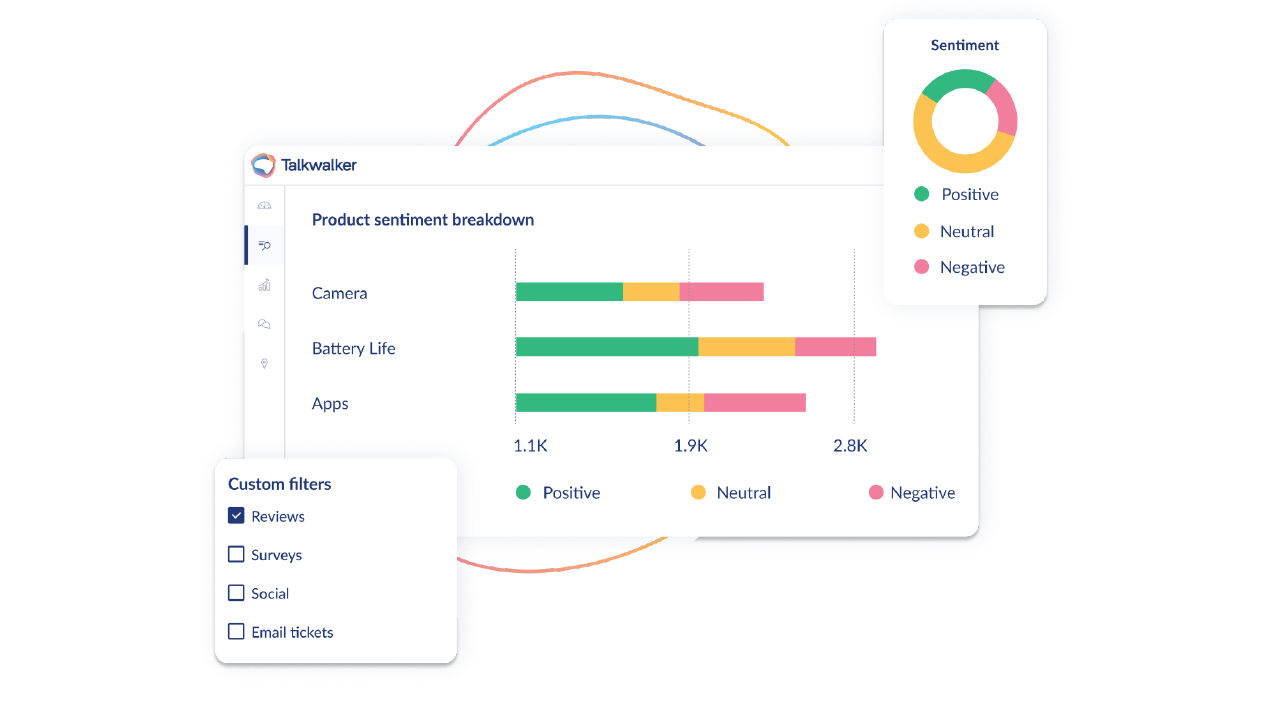 TalkWalker-LPUpdates_Listening-CustomerExperience-608x336 .webp