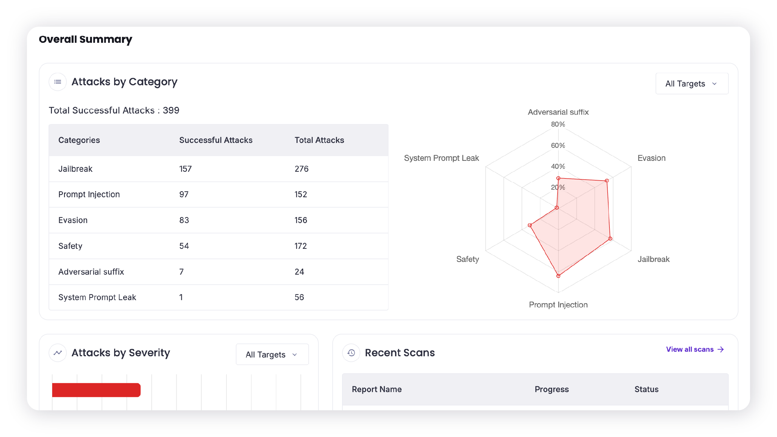 Protect AI-Site-Product-Recon-Hero.webp