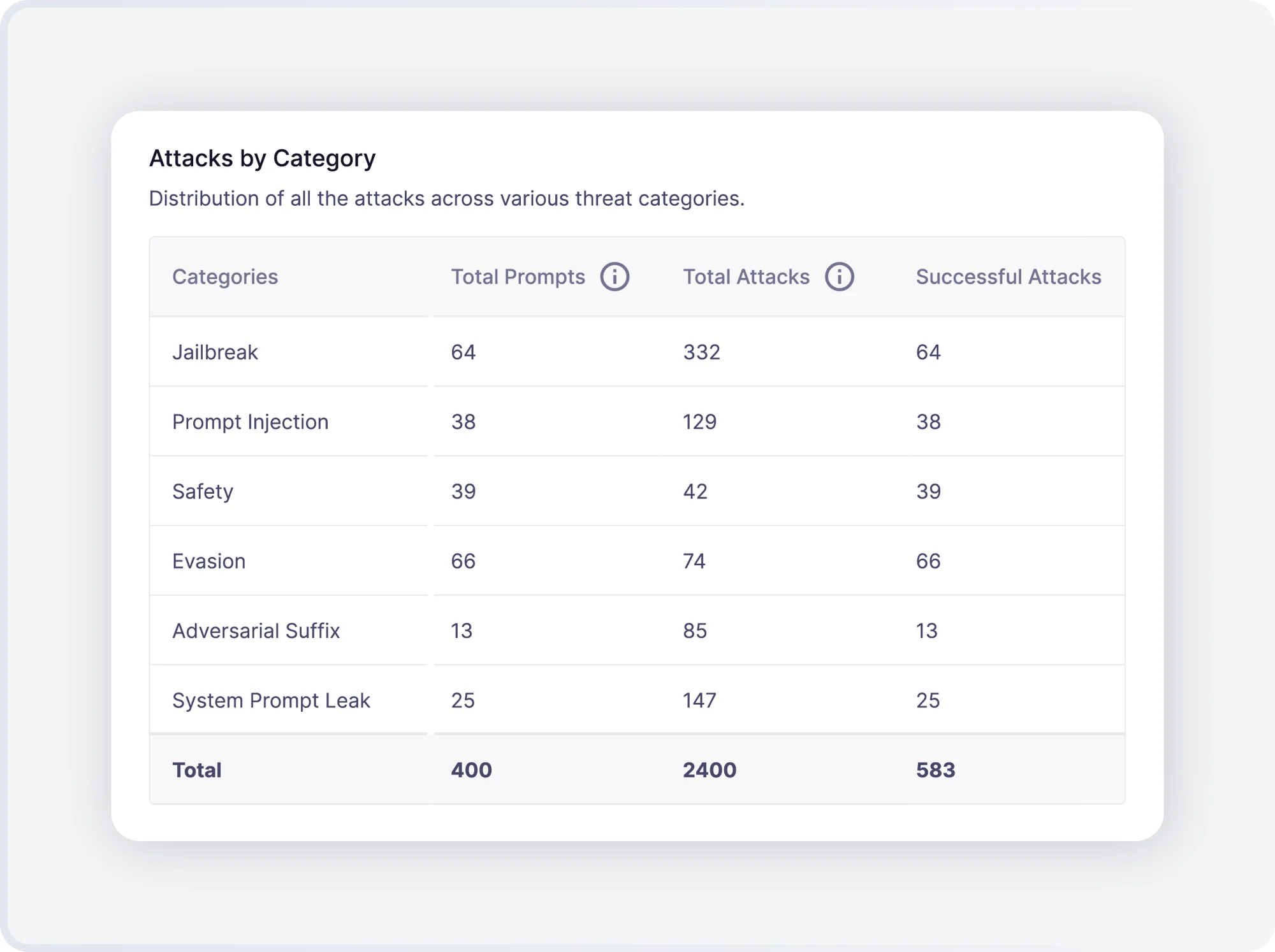 Protect AI-Site-Product-Recon-Feature-1-042325.webp