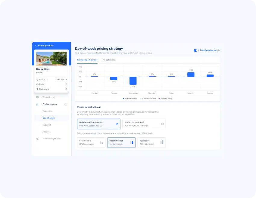 Customized-pricing-strategies-6.png.webp