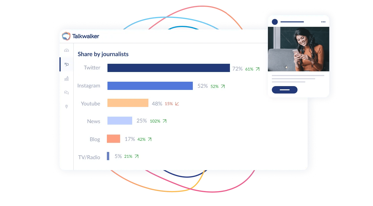 TalkWalker-LPUpdates_Monitoring-PRCommunications-608x336.webp