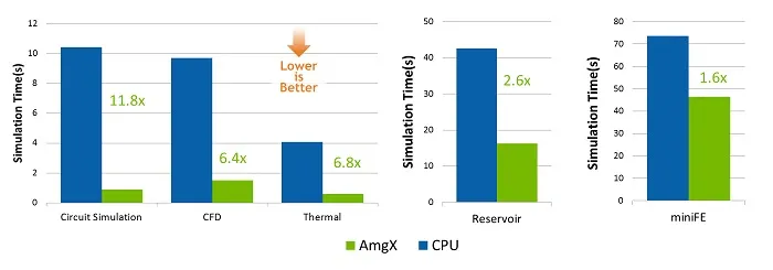 amgX_Graphs2_700.jpg