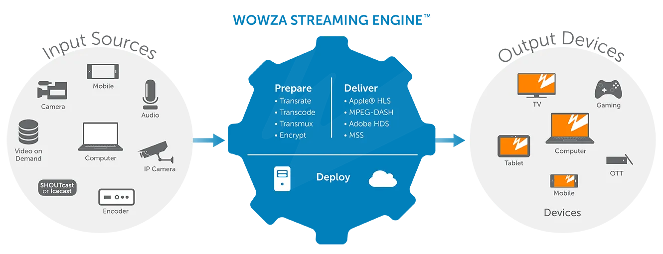 WSE-streaming-workflow-2023-1330x510-1.png