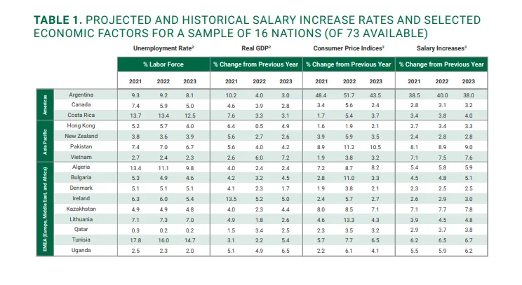 ERIGlobalCompensation_Graphic.png