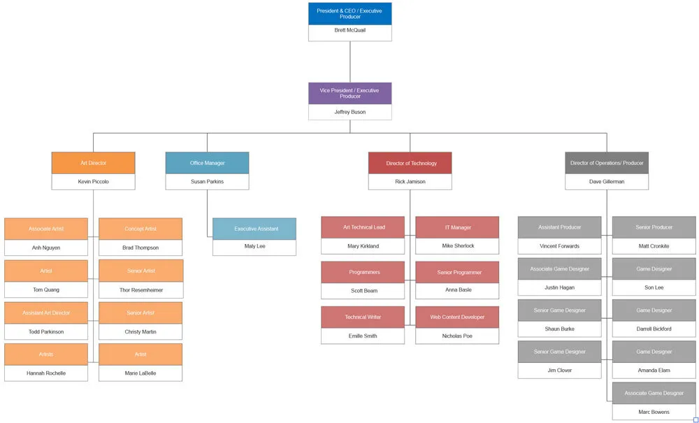 org-chart-color-departments.jpg