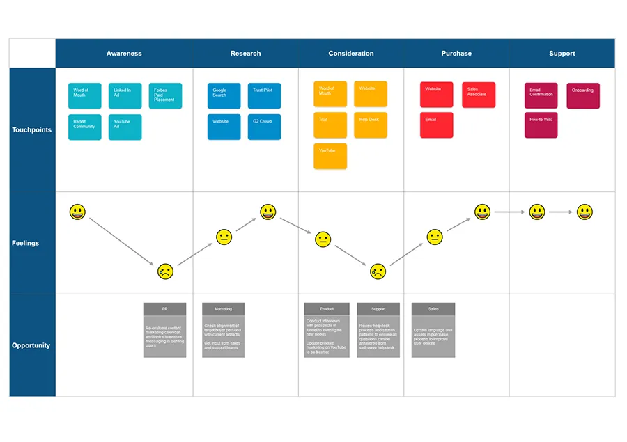 solution-customer-journey-map.png