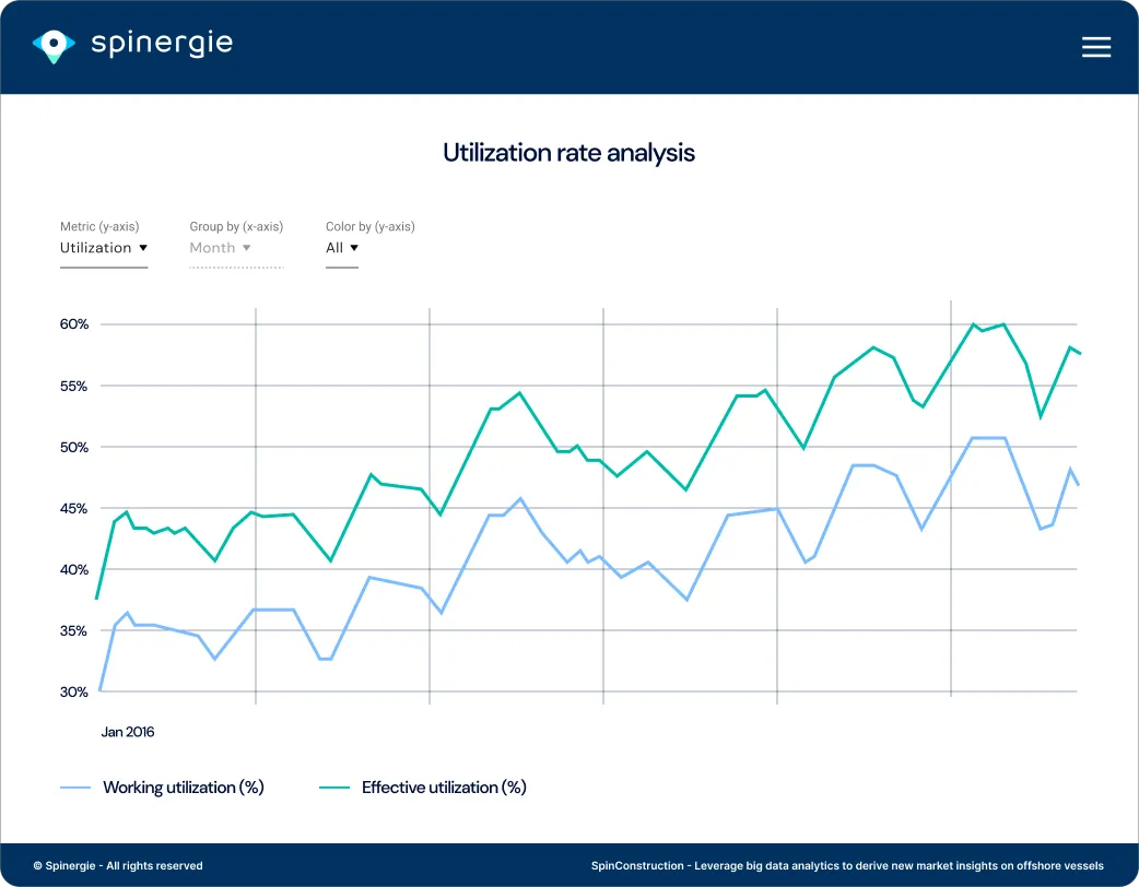 668eb60206a58022c875679d_vessel-intelligence-vessel-utilization.png
