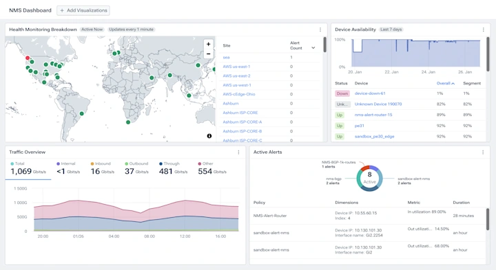 nms-dashboard.webp