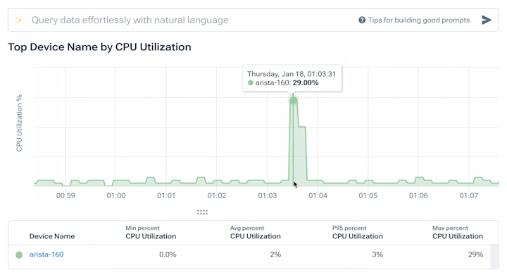 nms-streaming-telemetry.webp