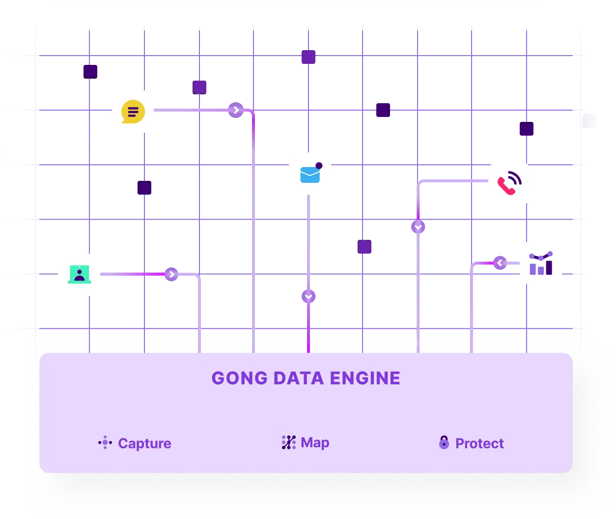 Gong-Data-Engine-1.png