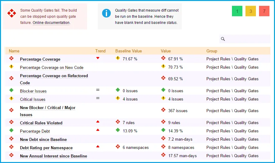 QualityGatesSummary.png