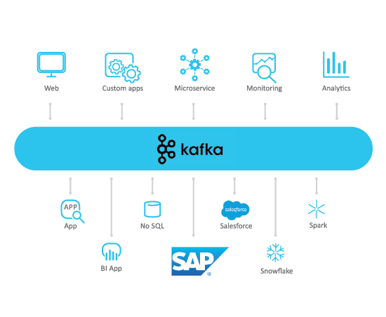 Advantco_SAP_Kafka_Adapter_diagram_1.webp