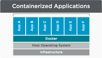 feature-containerized.webp