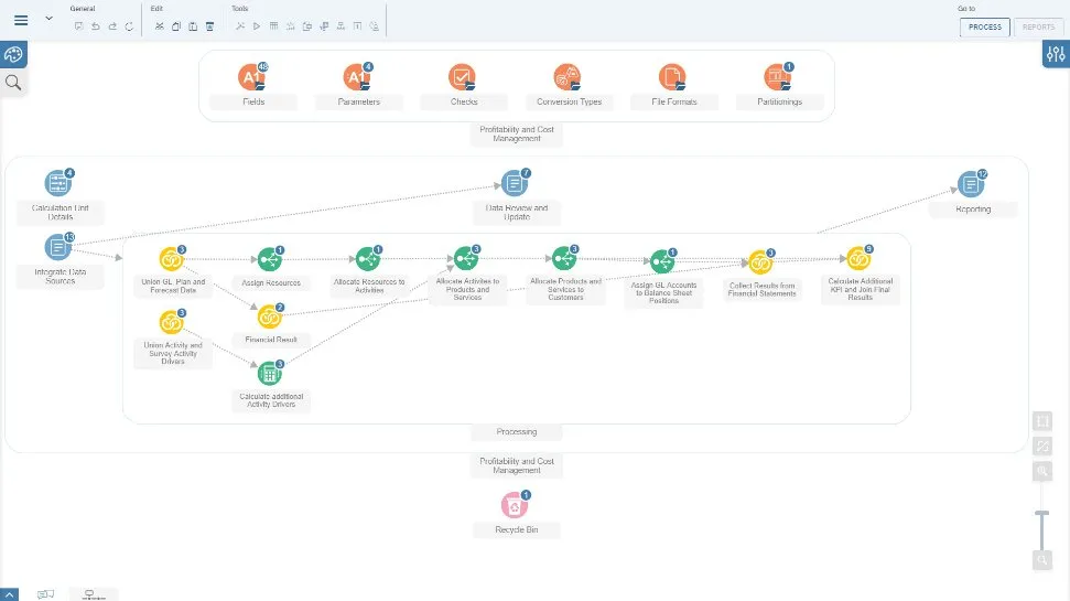 SAP Profitability and Performance Management2.jpg