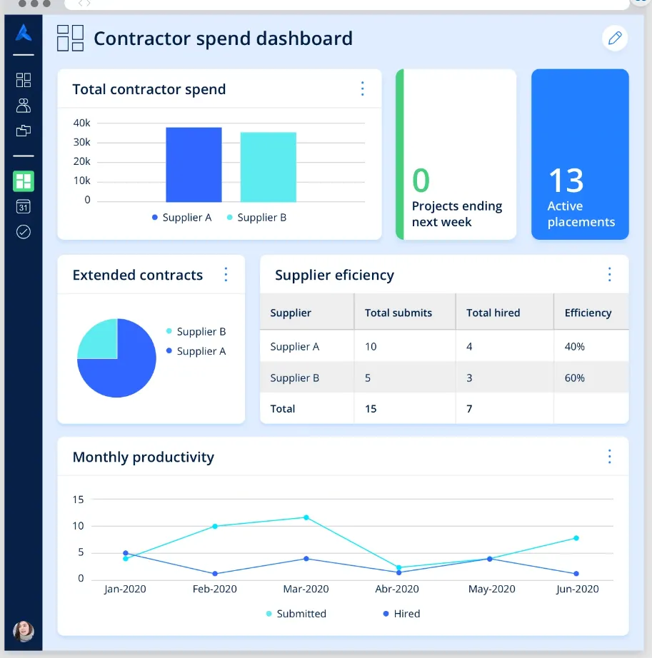 Avature Contingent Workforce Management5.png
