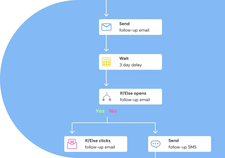 Automation_Create-dynamic-customized-experiences-1.png