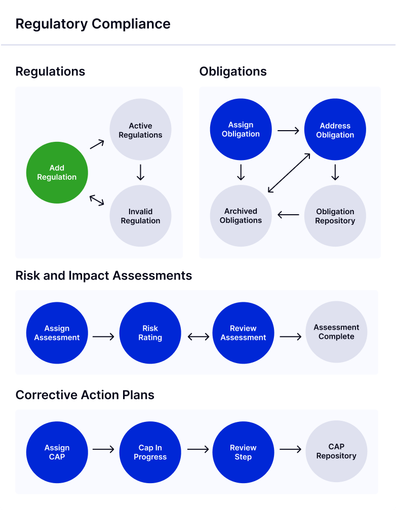 sol-regulatory-compliance-02-features-01.png.webp
