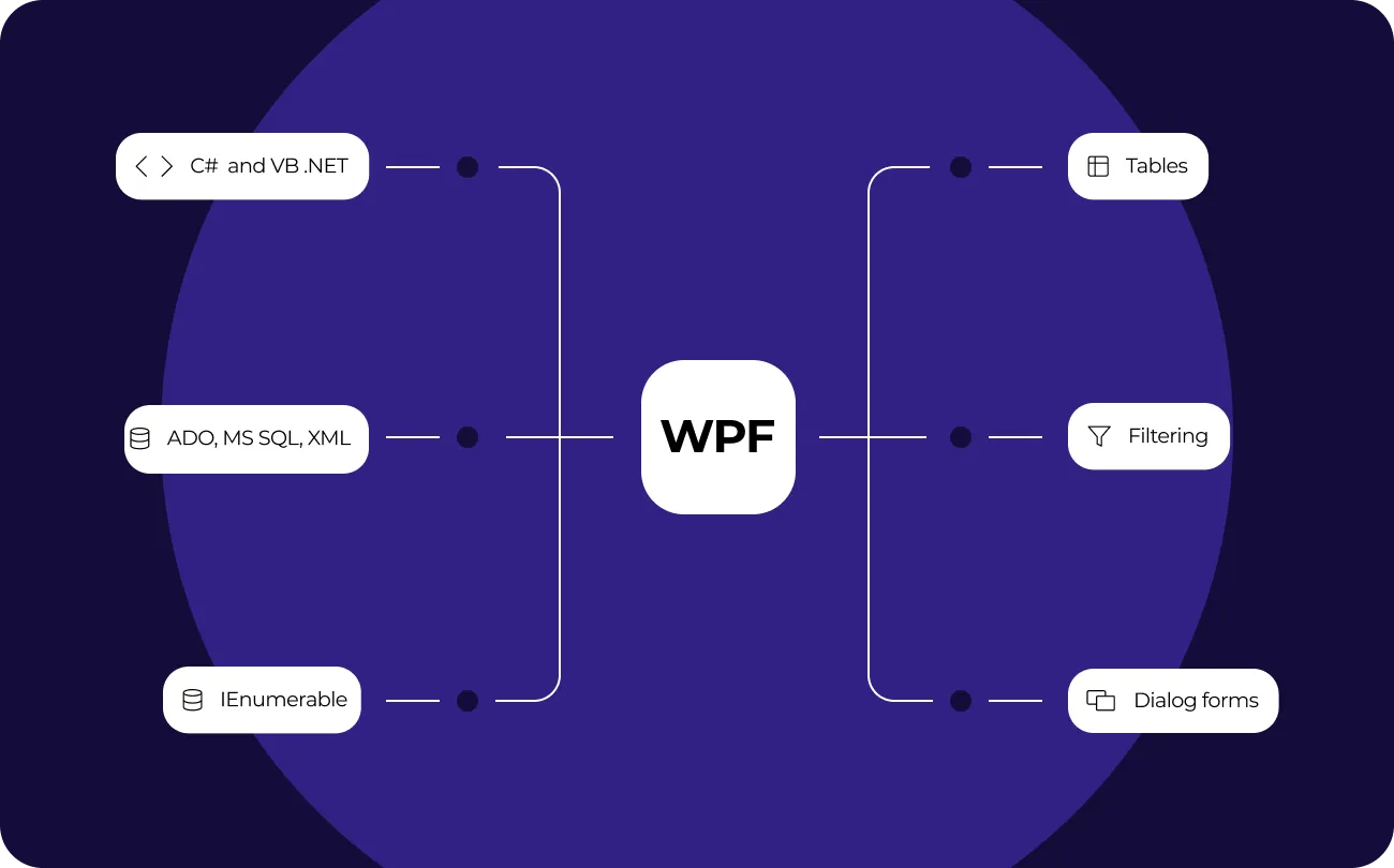 WPF en.png