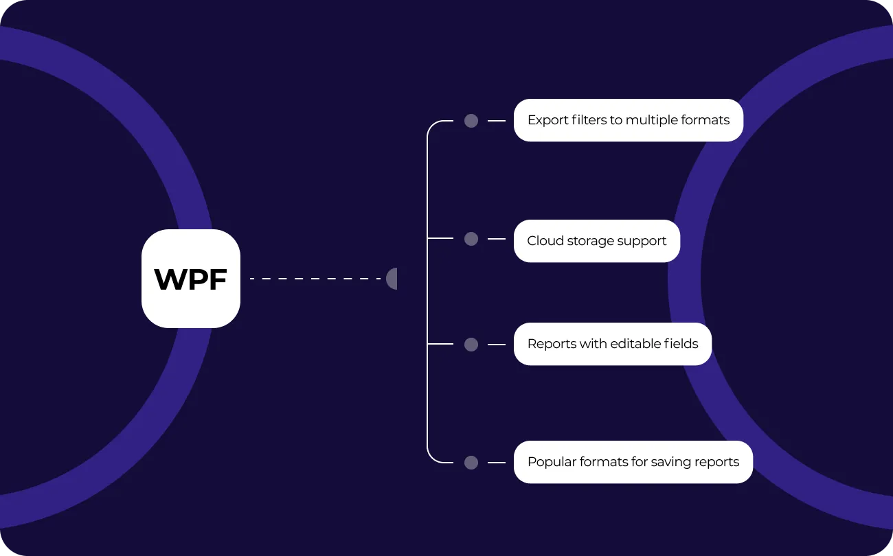 WPF pic4 en.png