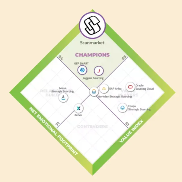Unit4 Source-to-Contract (S2C) by Scanmarket.png