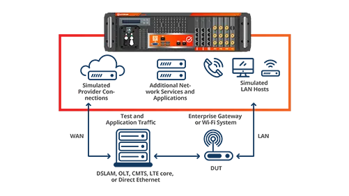 QAC-167-Diagrams_Industry-Service-Provider-DSL-GPON_0.2.png