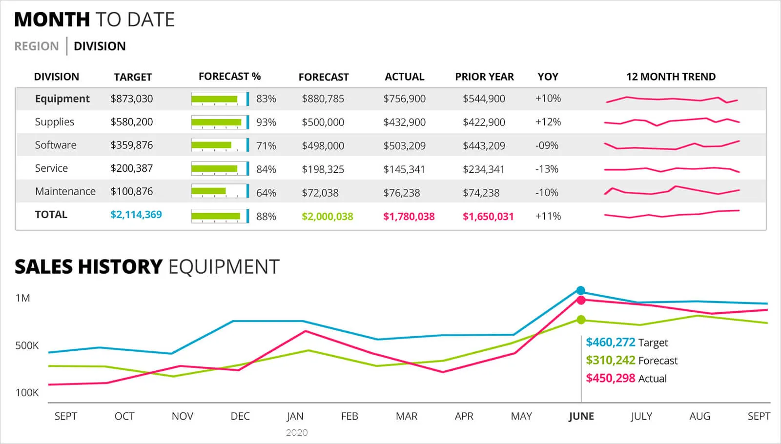 ultimate-ui-xamarin-ui-components-controls-xamarin-grids-xamarin-data-charts-sales-dashboard-1600.jpg