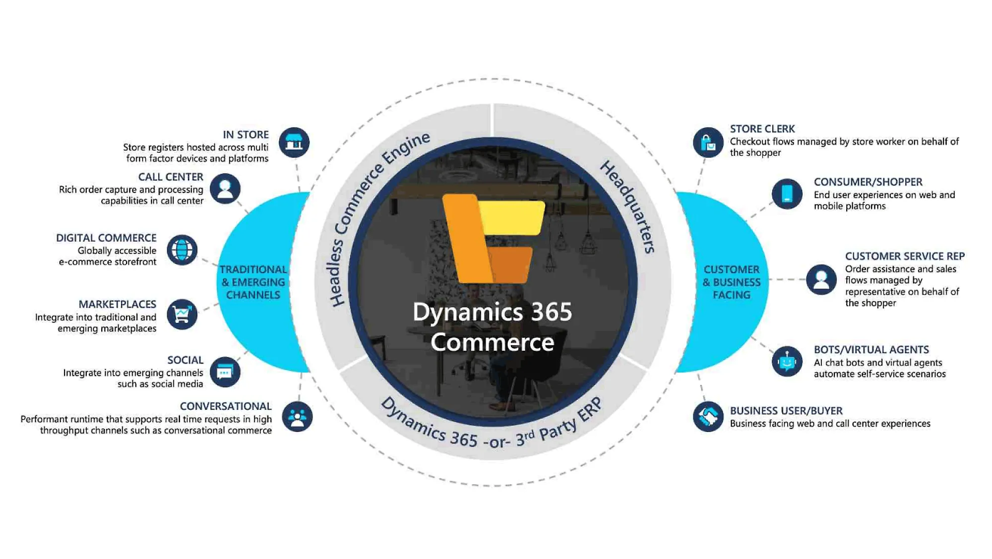 6.1-Capabilities-593x334-commerce
