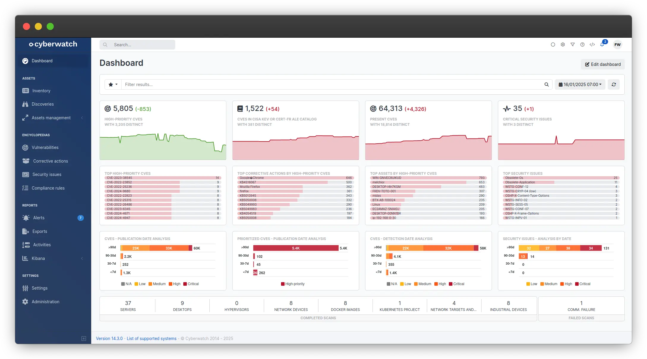 cyberwatch_vulnerability_manager_dashboard_2025-1.webp