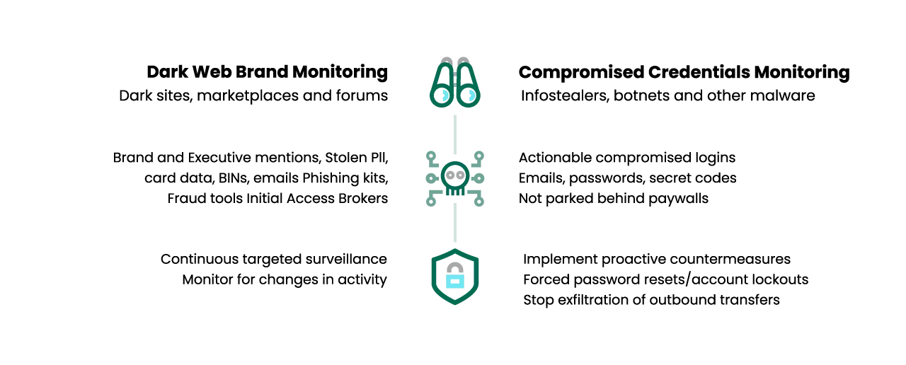 fta-comprehensive-protection-against-dark-web-threats_0.png