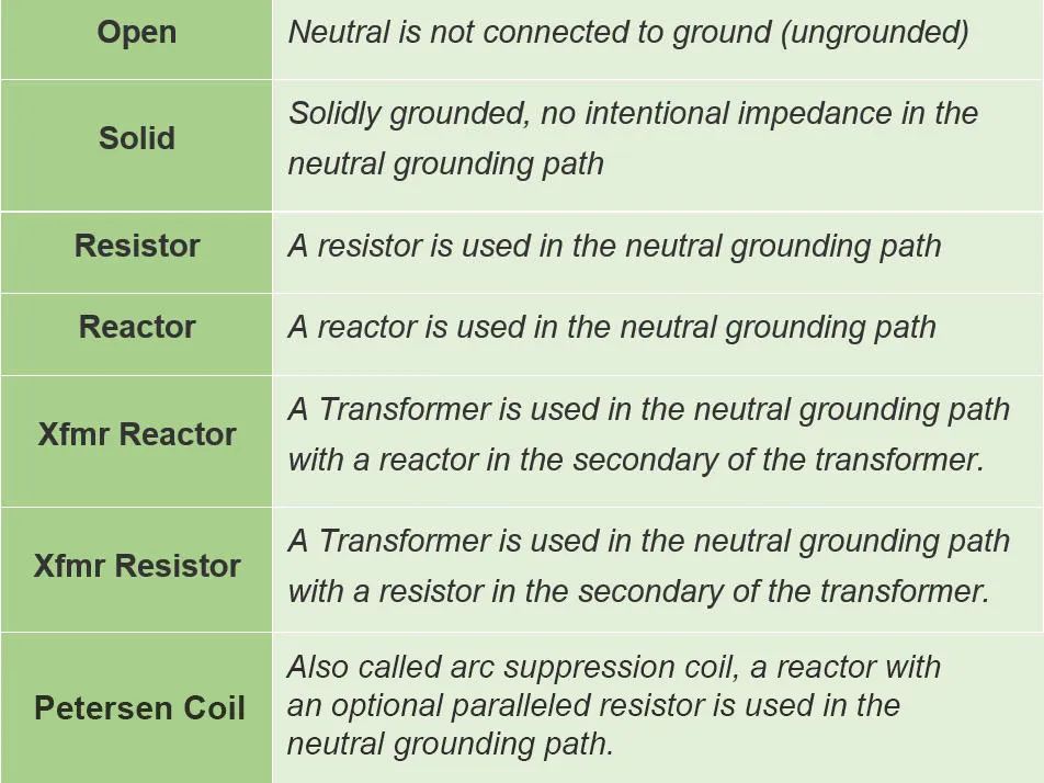 system-grounding-types.jpg