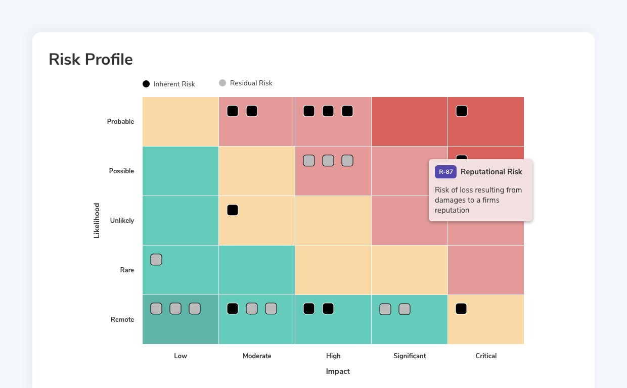 risk-profile-heatmap-ERM-software.webp