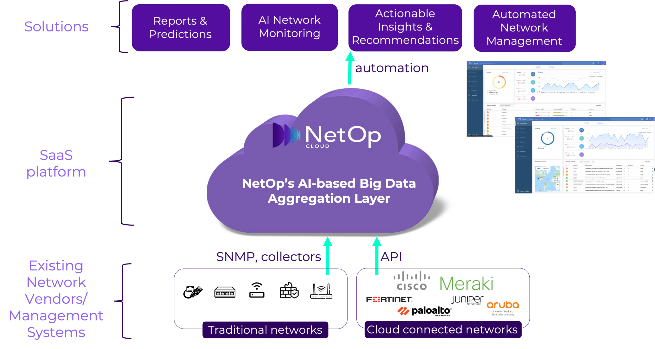 netopdiagram-website.png.webp