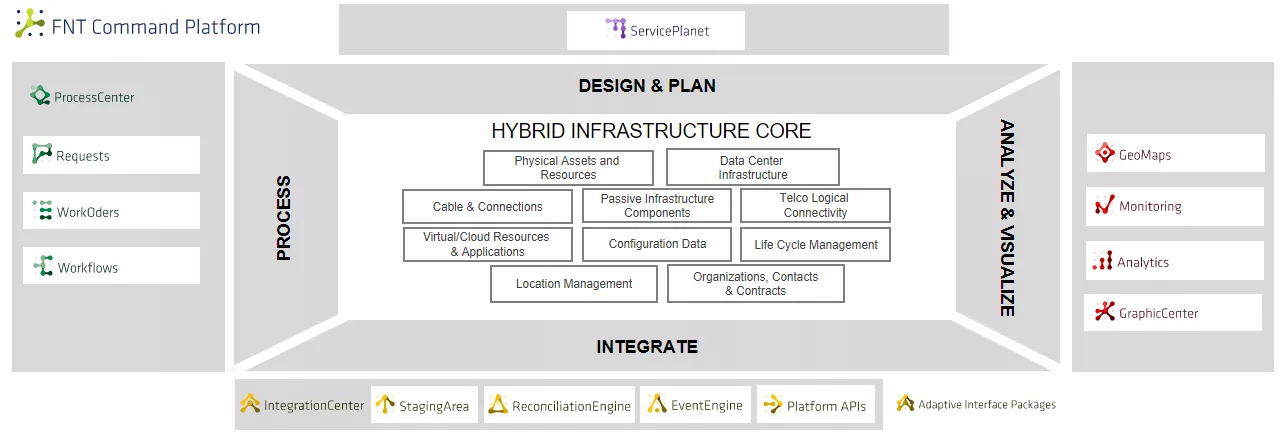 Hybrid Infrastructure Core-d59b11f1.webp