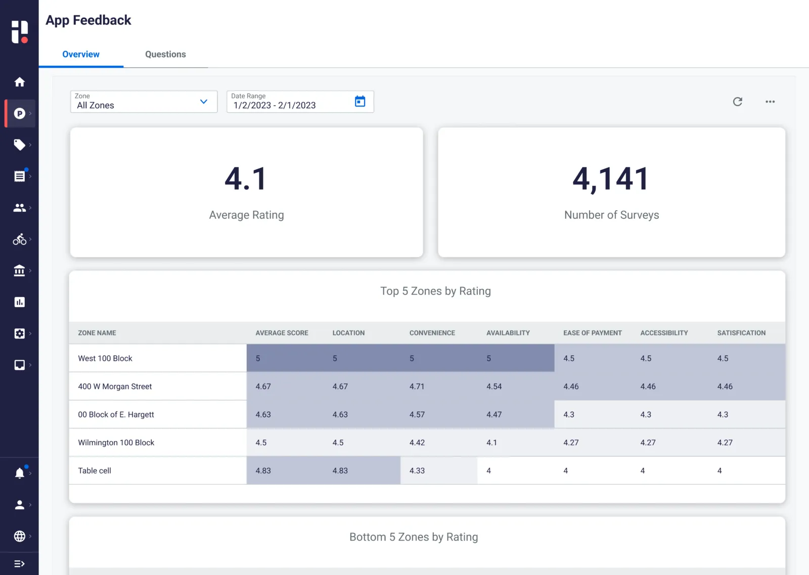 App-Feedback_Dashboard-1600x1138.png