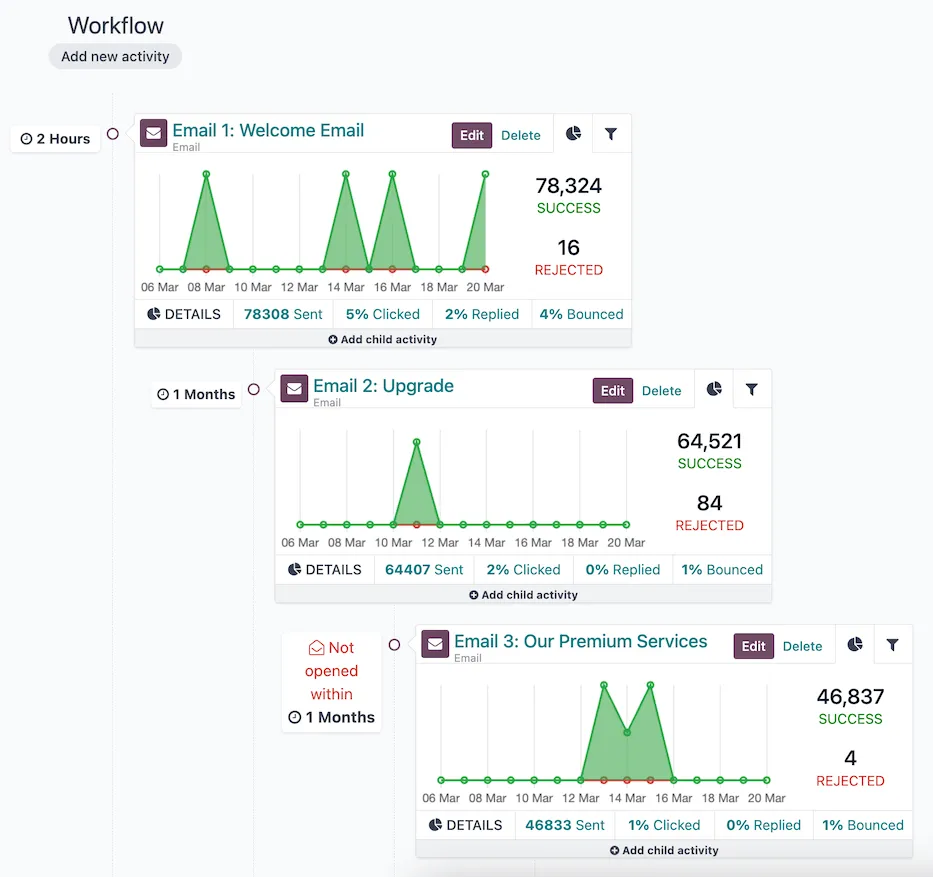 workflow-activities.png